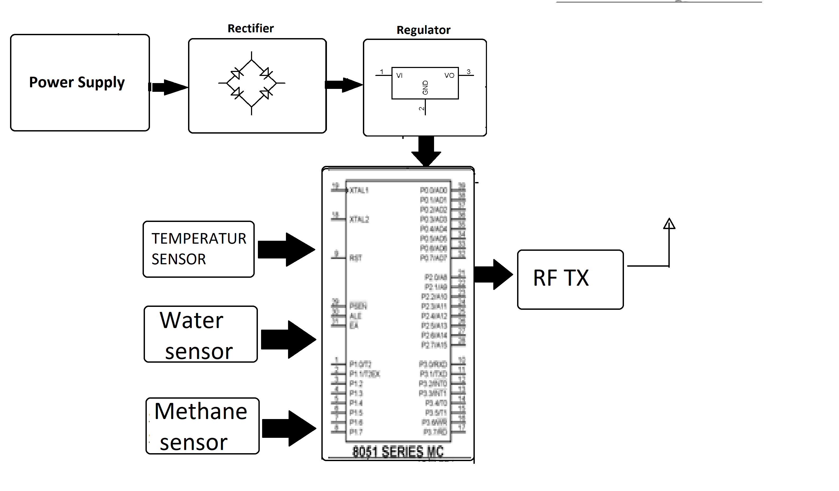 Iot Based Coal Mining Safety Using Nodemcu vrogue.co