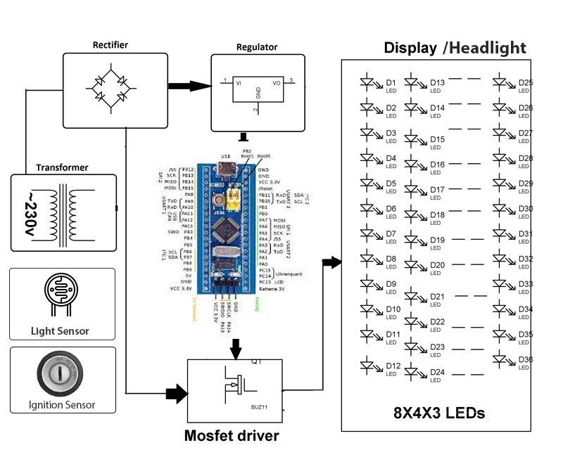 Smart Vehicle Headlight Auto Switching and Intensity Control Nevon